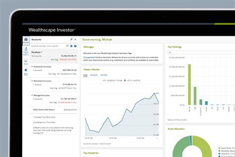 Wealthscape Investor | My Online Brokerage Central