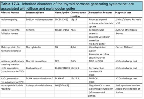 Multinodular Goiter Endotext Ncbi Bookshelf