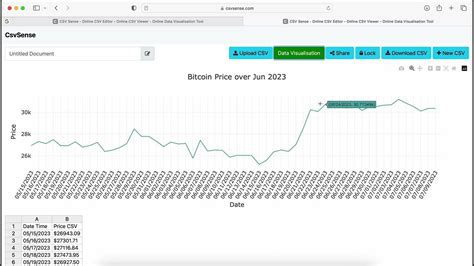 Online Csv Editor Csv Viewer And Data Visualisation Tool Youtube