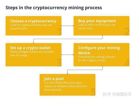 如何进行移动加密货币挖矿？ 知乎