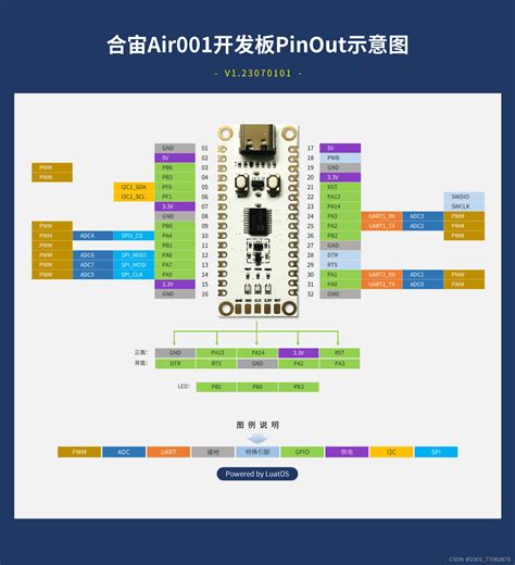 Luatos Air001合宙开发板初步使用点亮板载LED air001引脚图 CSDN博客