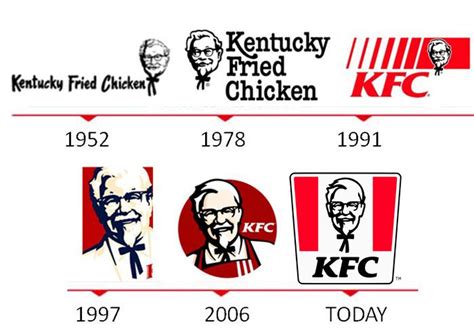 kfc  journey  history  iconic logo history  kfc