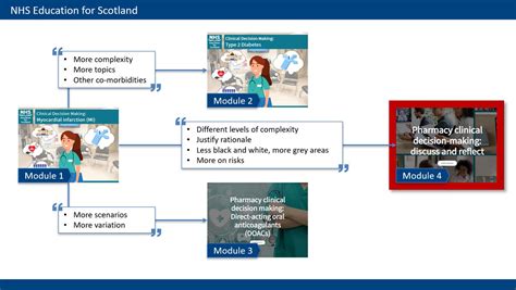 Nhs Education For Scotland Nes On Twitter Rt Nes Pharmacy Next Up