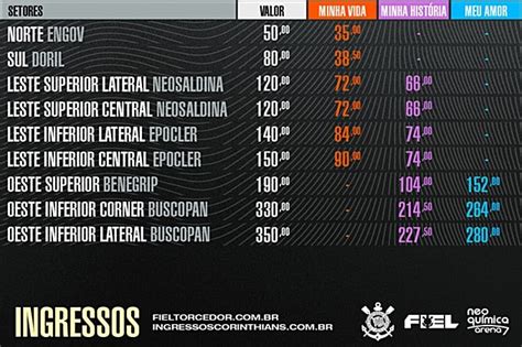 Ingressos Corinthians X Flamengo Onde Comprar E Pre Os Para O Jogo