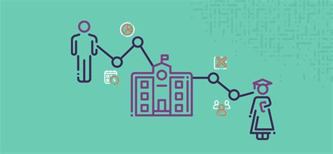 Absence & Time | Frontline Education