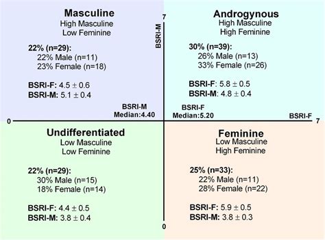 Frontiers Differences In Cardiovascular Risk Factors Associated With Sex And Gender Identity
