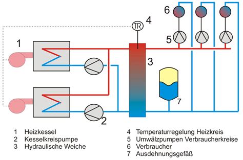 Wie Funktioniert Eine Hydraulische Weiche