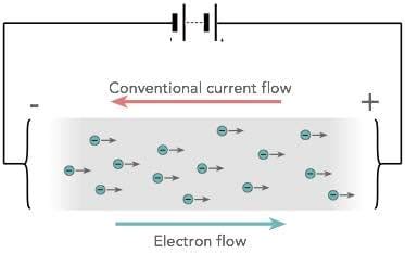 electric current flow