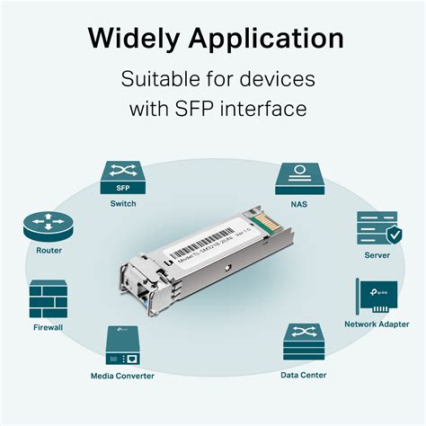 TL-SM321B-2 | 1000Base-BX WDM Bi-Directional SFP Module | TP-Link ...