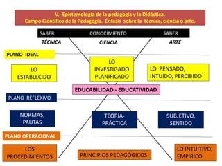 Tema Campo Cient Fico De La Did Ctica Universitaria Ppt