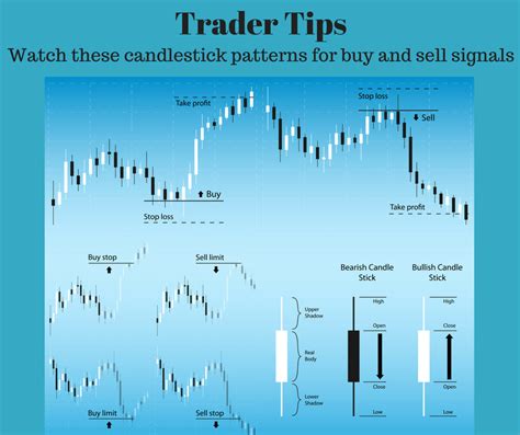 Candlestick Chart For Intraday Trading | Candle Stick Trading Pattern