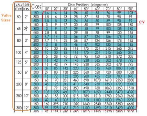 Ball Valve Cv Table | Brokeasshome.com