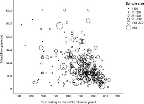 Sex Offender Recidivism Some Lessons Learned From Over Years Of