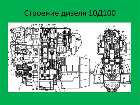 Дизель 10 Д 100 - презентация онлайн