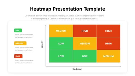 Powerpoint Heat Map Template