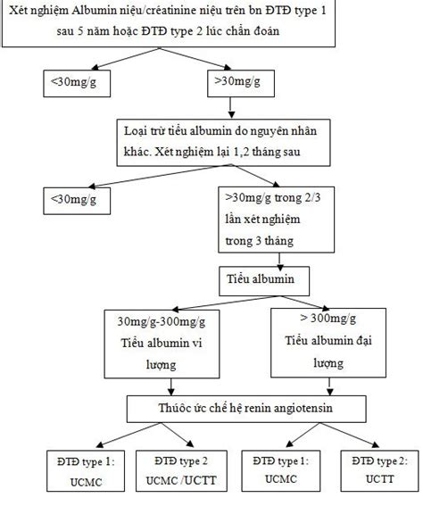 benh  dai thao duong