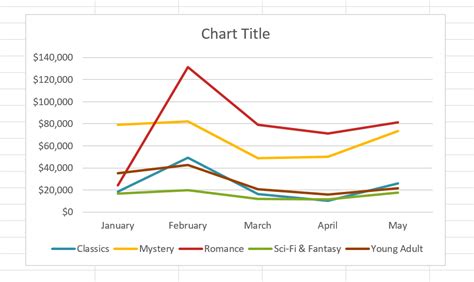 Charts MS Excel DIT by Syed Kumail GIT - Kumail.pk