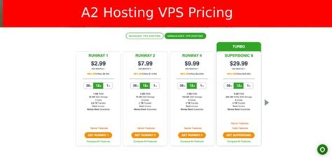 5 High Ram VPS Hosting Providers 2024 - Codeless