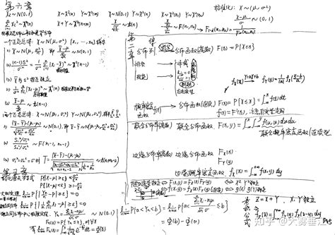 概率统计 期末总复习笔记 知乎