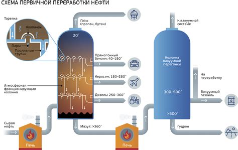Знакомьтесь, ректификационные колонны для перегонки нефти