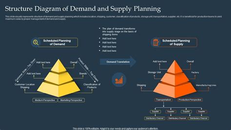 Structure Diagram Of Demand And Supply Planning PPT Example