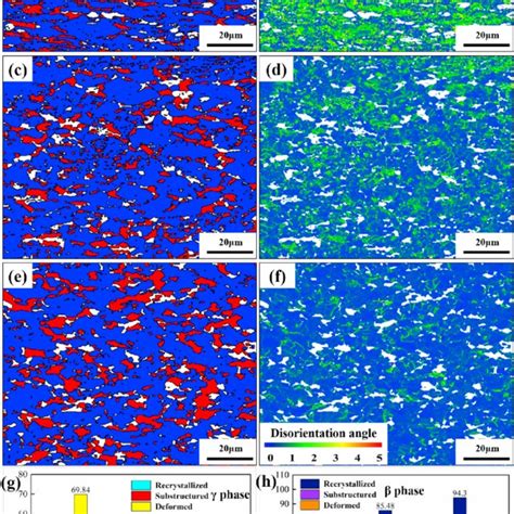 EBSD maps of the wrought β γ TiAl alloy hot compressed at different Download Scientific Diagram