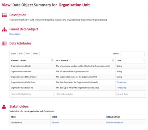 The Essential Project Enterprise Architecture Tool