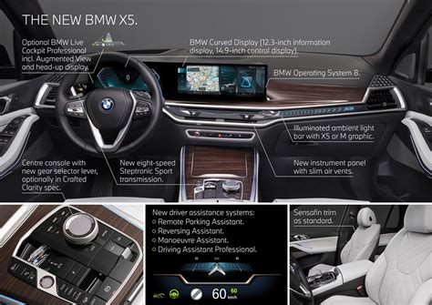 2024 Bmw X5 Interior Gallery - Eden Nessie