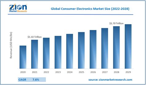 Best Time To Buy Electronics 2025 Miran Jesselyn