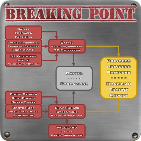 Breaking Point - DSL Standard Version - Videos