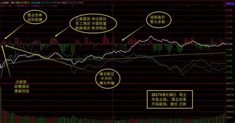 8月18日涨停板复盘—沪指周线阳包阴有好戏财经头条