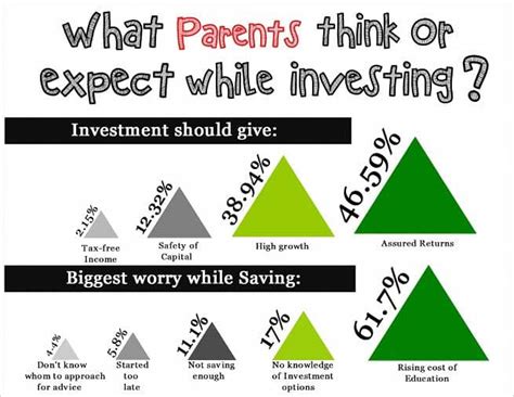 long term investment options   child