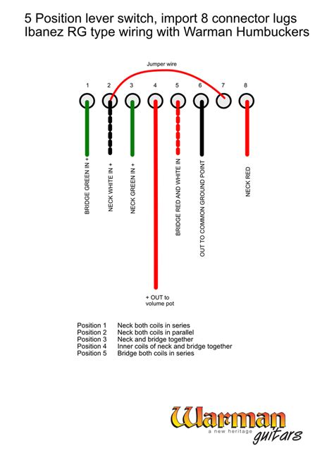 Ibanez Rg Style Wiring Of 2 Warman Humbucker Hh With 5 Way Lever Switch Warman Guitars