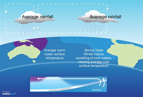 La Nina What Is La Nina And How Does It Impact Weather