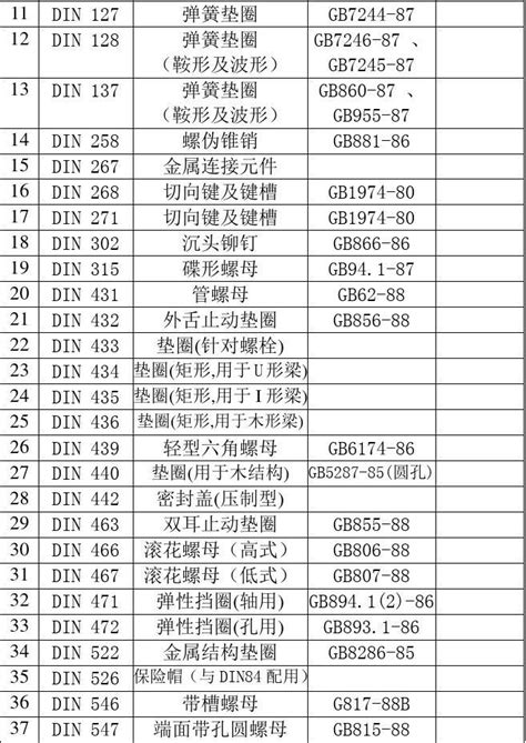 Din标准与gb国标参考对照表文档下载