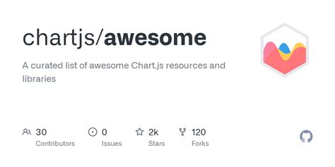 github chartjsawesome  curated list  awesome chartjs resources