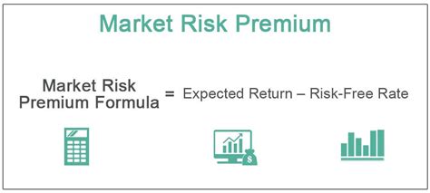 Market Risk Premium Definition Example What Is Rp Is 48 Off