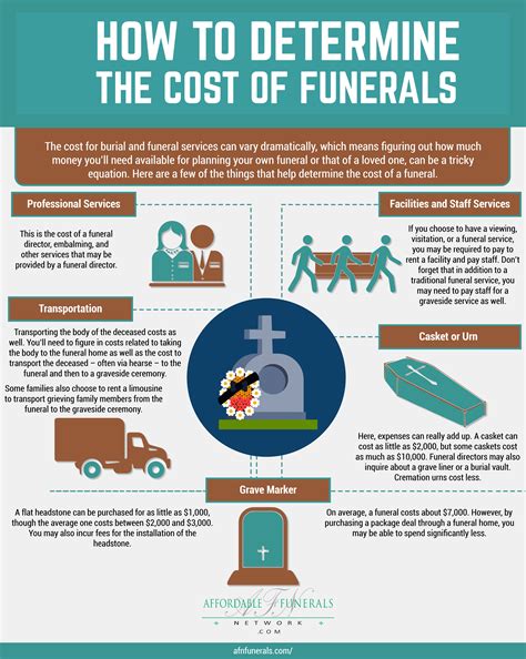 Funeral Costs In Emmetsburg, IA: Martin Mattice's Transparency Revealed Image 20
