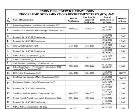 Upsc Announces Nda Cds Exam Dates Check Details Here