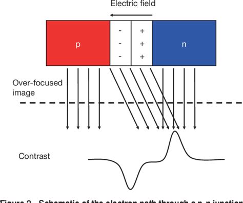 Figure 2 From Analysis Of Semiconductor Laser Diode Using Off Axis