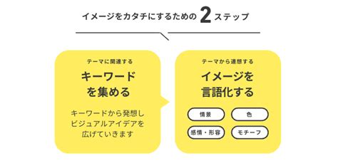 デザイン初心者とプロのちょうど間を目指せるコンテンツ