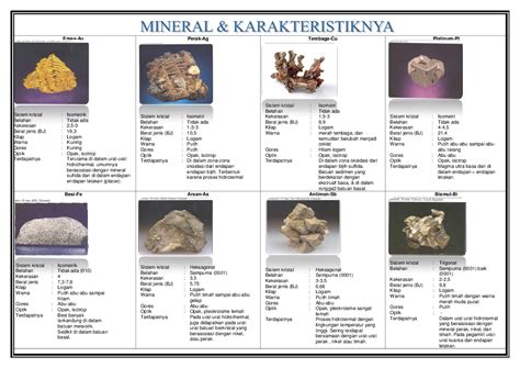 mineral mineral  deskripsinya