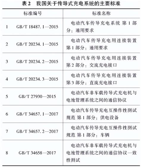 國內外電動汽車充電系統標準綜述 每日頭條