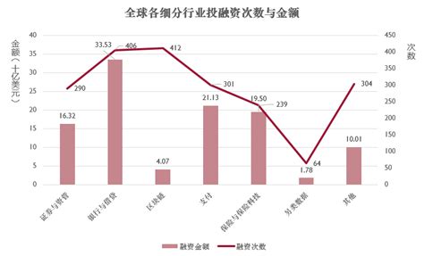 Global FinTech Funding Trends Report全球金融科技投融资趋势报告2023年度 清华大学金融科技研究院