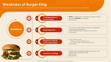 Swot Analysis Of Burger King Powerpoint Ppt Template Bundles Ppt Template