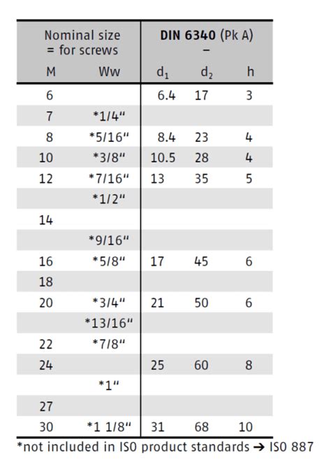 DIN 6340 podkładki hartowane - EUROBOLT