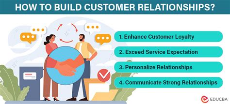 How To Build Customer Relationships Building Lasting Customer Bonds