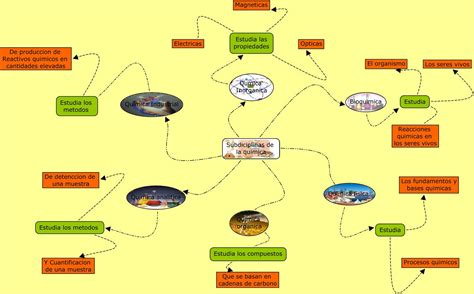 Mapa Mental De La Quimica Braincp