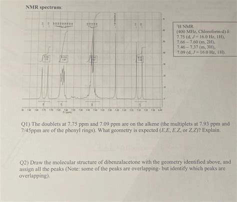 Solved Nmr Snectrum ’h Nmr 400 Mhz Chloroform D