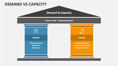 Demand Vs Capacity Powerpoint Presentation Slides Ppt Template